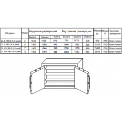 Сейф взломостойкий CL.II.180.2.K.K